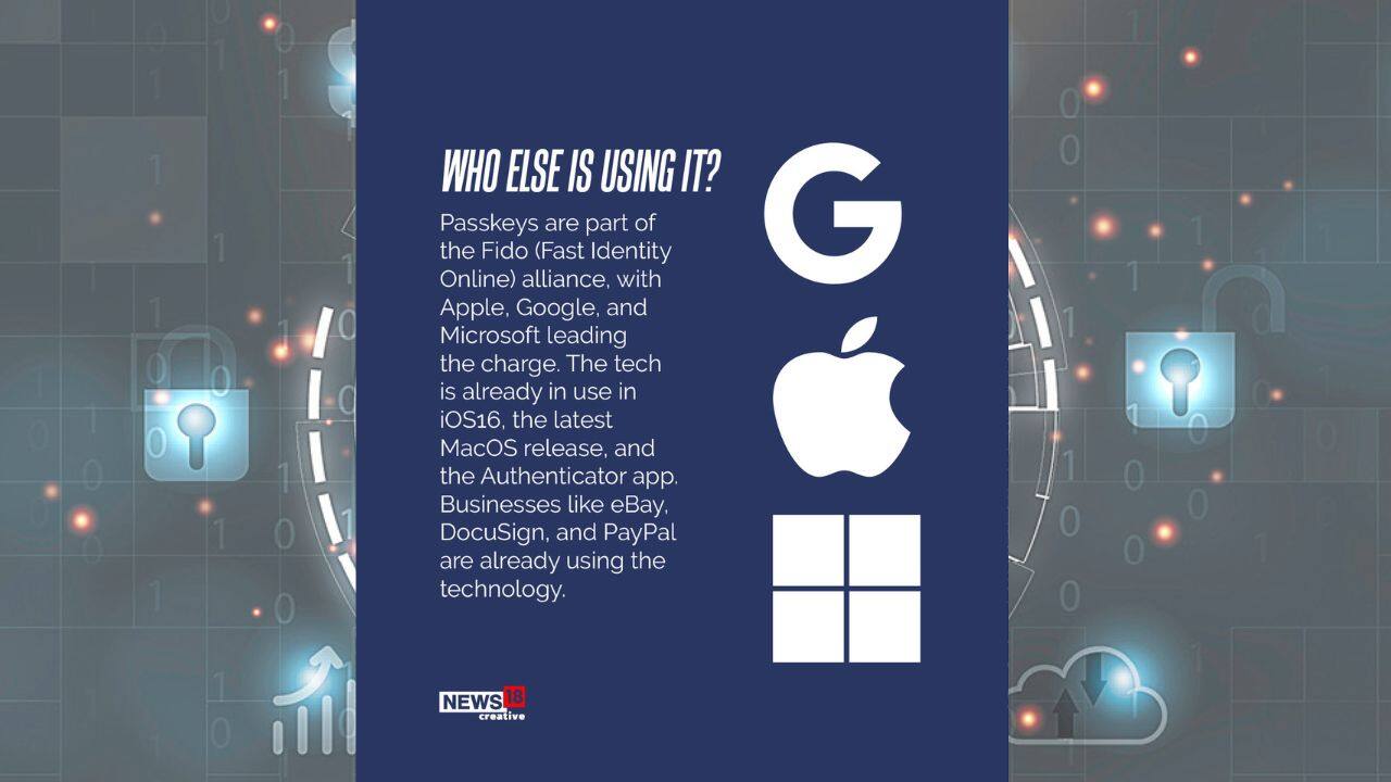 Passkeys are part of the Fido (Fast Identity Online) alliance, with Apple, Google, and Microsoft leading the charge. The tech is already in use in iOS16, the latest MacOS release, and the Authenticator app. (Image: News18 Creative)