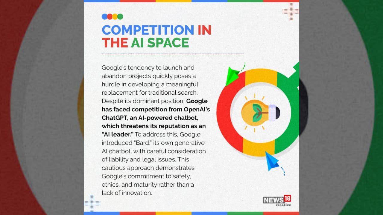Googles has faced competition from OpenAI’s ChatGPT, an AI-powered chatbot, which threatens its reputation as an “AI leader.” To address this, Google introduced “Bard,” its own generative AI chatbot, with careful consideration of liability and legal issues. (Image: News18 Creative)
