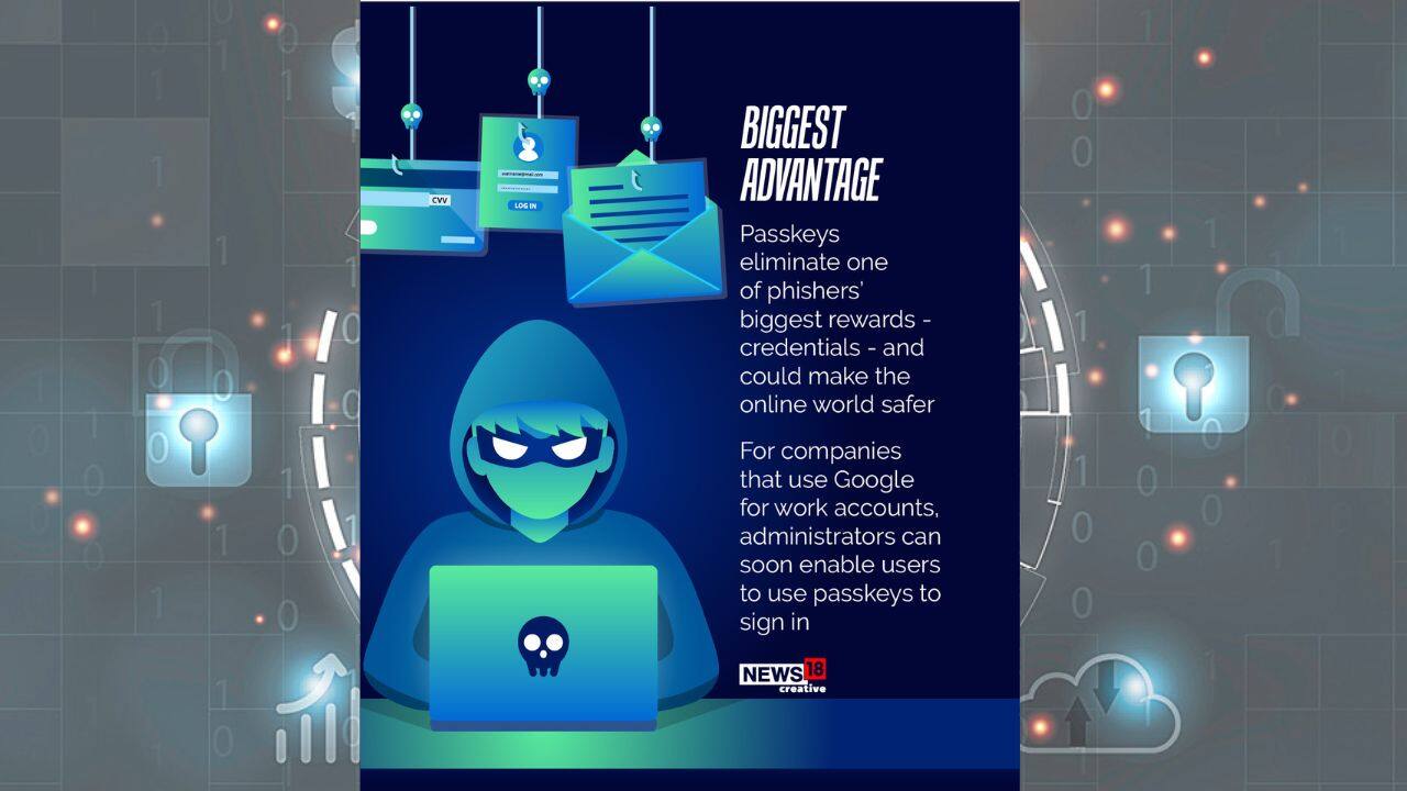 Passkeys eliminate one of phishers’ biggest rewards – credentials – and could make the online world safer. (Image: News18 Creative)