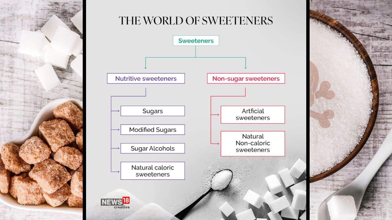7 THE TRUTH ABOUT NONSUGAR SWEETENERS 