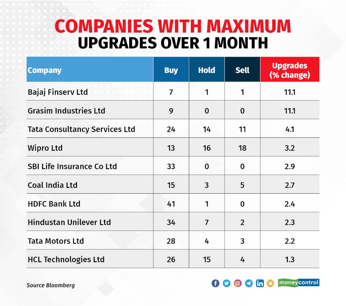 Analyst tracker_Upgrades_month
