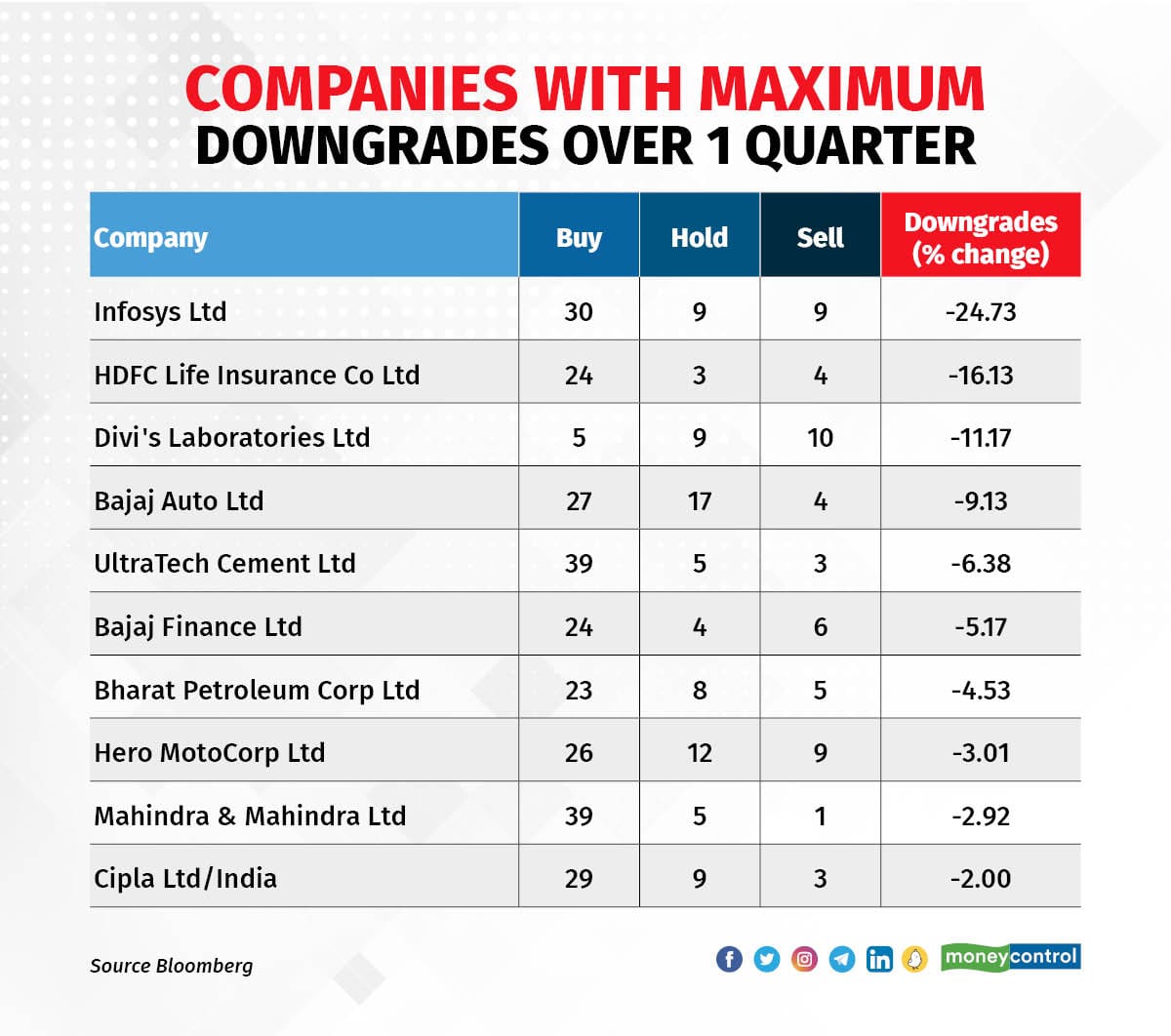 Analyst tracker_downgrades_quarter
