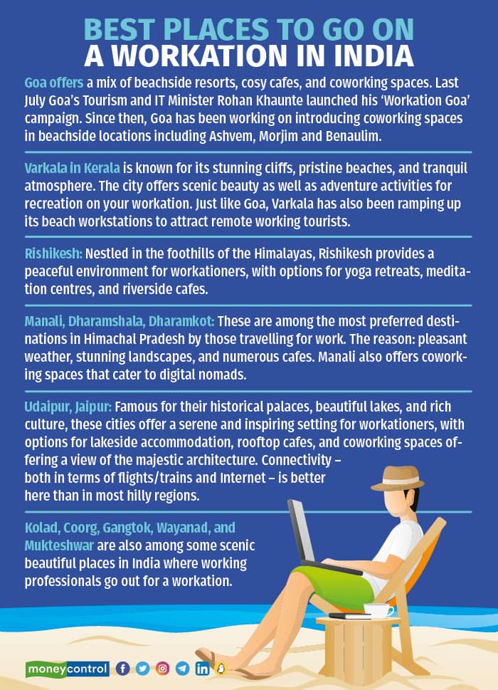 Best places to go on a workation in India