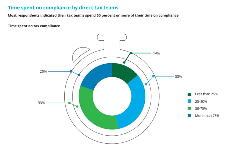 Source: Deloitte India