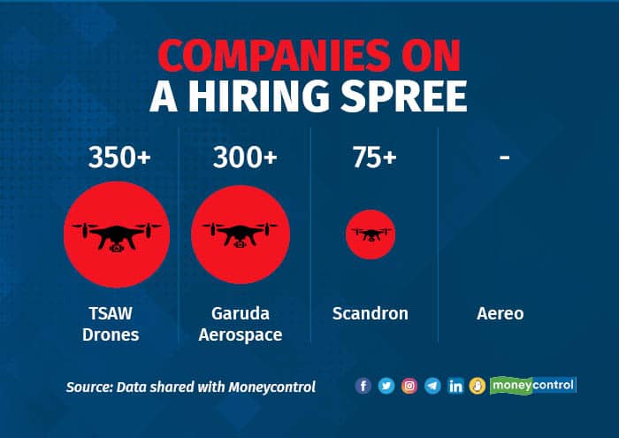 Drone hirings