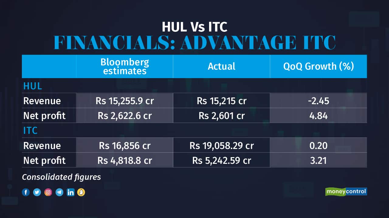 FINANCIALSAdvantage ITC