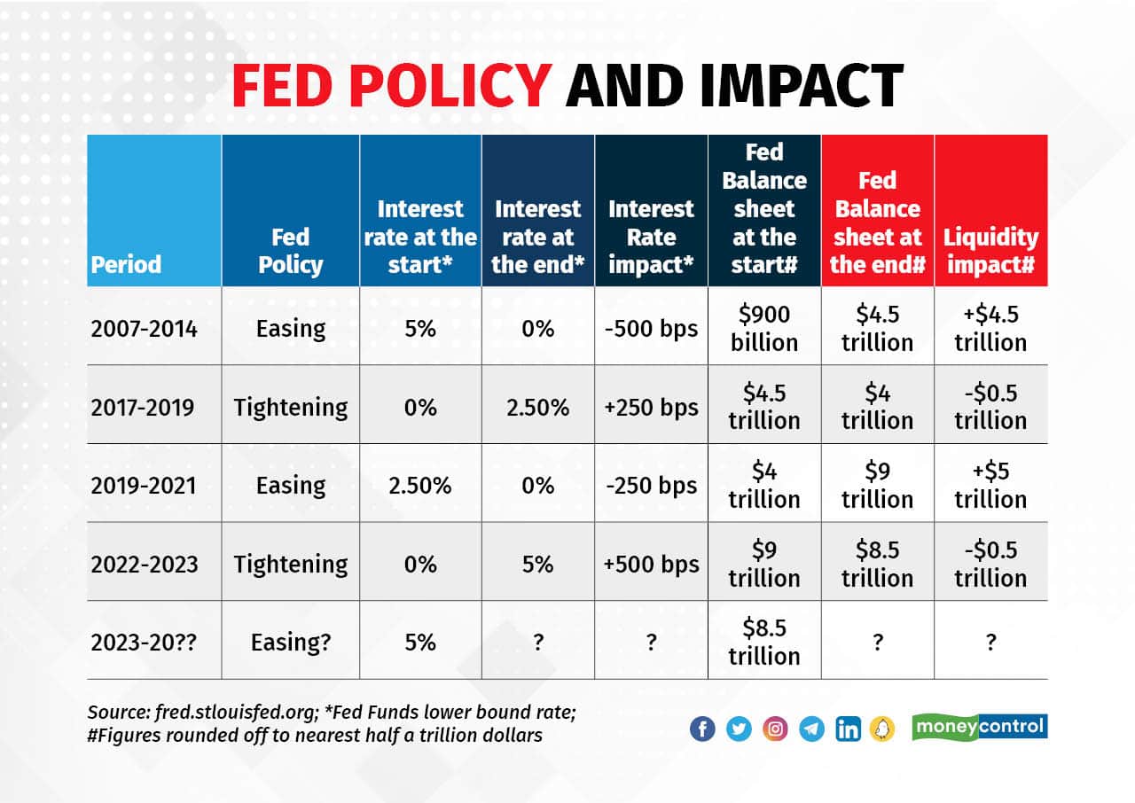Fed Policy 220523_001