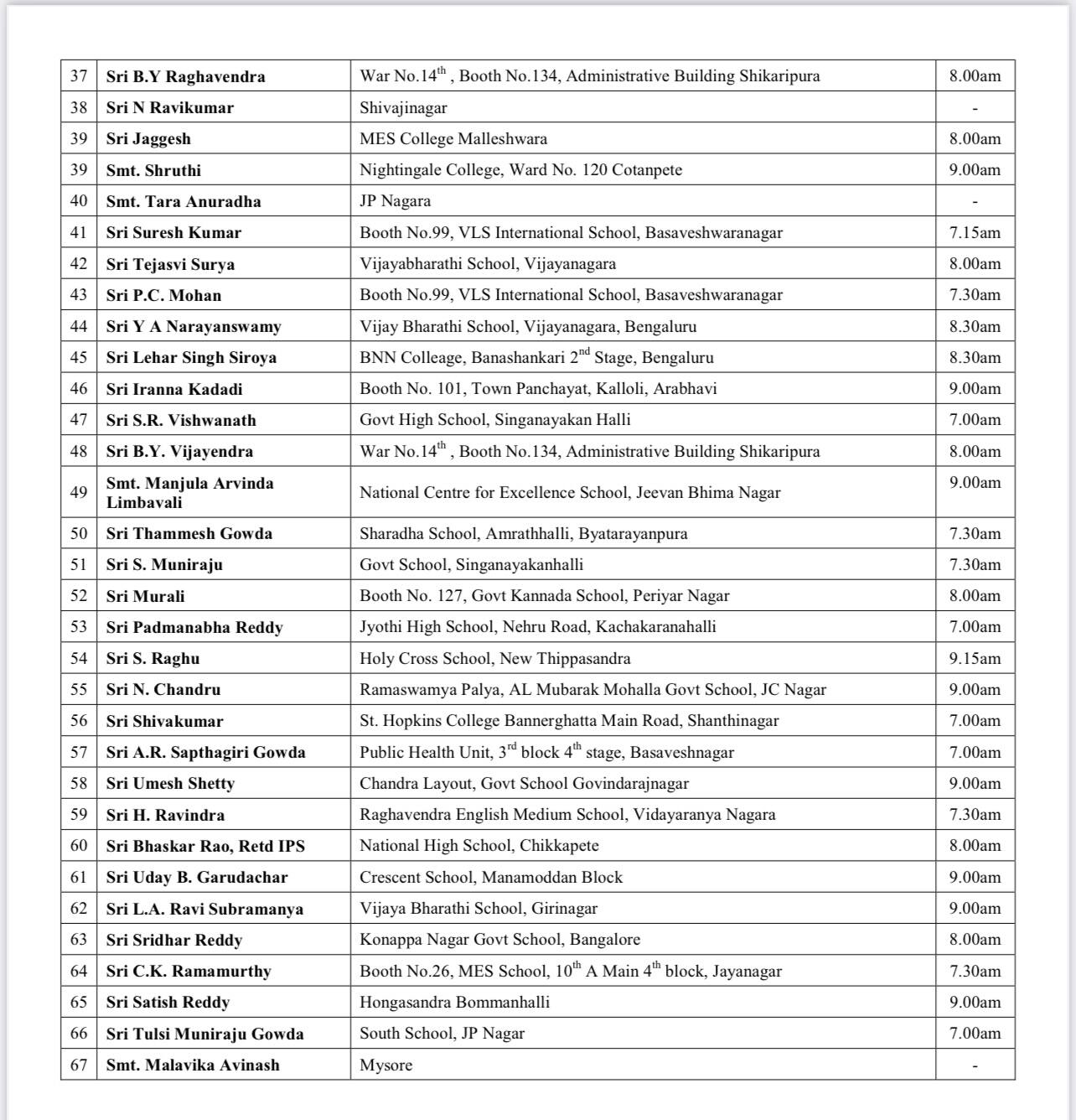 Karnataka Elections: Bjp Releases List Of Leaders To Vote On May 10