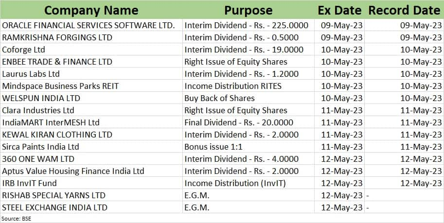 Dalal Street This Week: 10 Key Factors That Will Keep Traders Busy