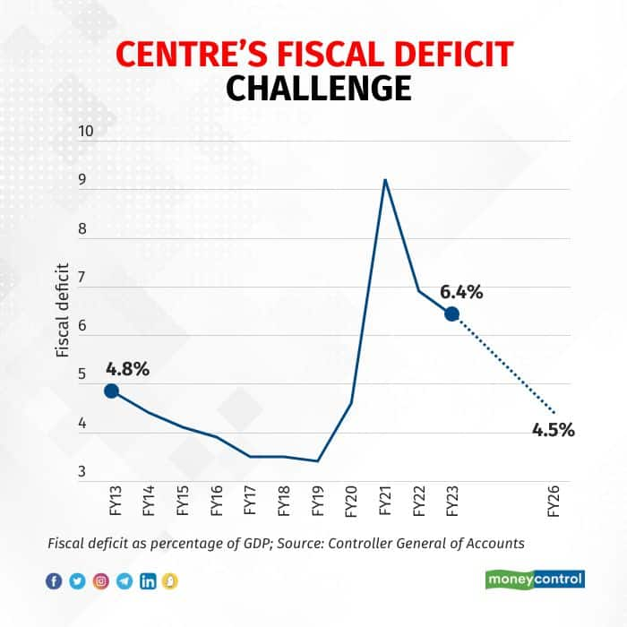 India%26%238217%3Bs+fiscal+deficit+to+reach+3%25+of+FY25+target+by+end-May%3A+CGA+%26%238211%3B+Economy+News