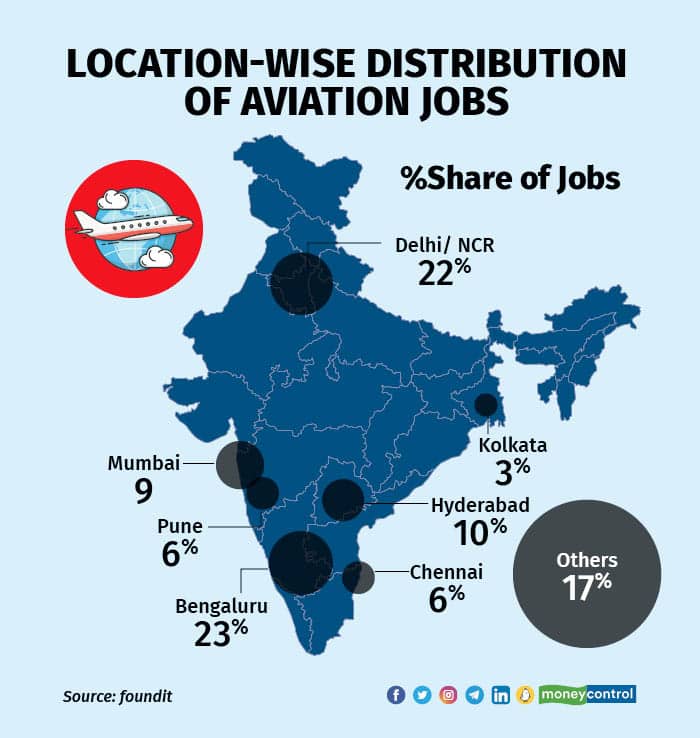 Location-wise distribution of aviation jobs
