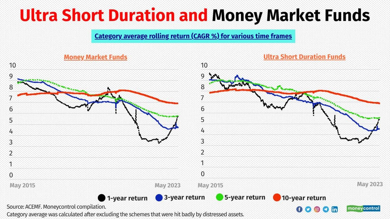 In 7 Charts: How Long-term Holding Mitigates Interest-rate Risk And ...