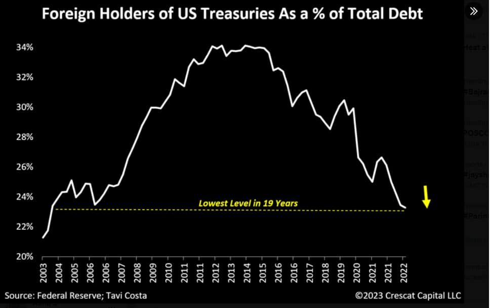 US Debt-ceiling Deal: Could Gold Price Appreciate By 25 Percent?