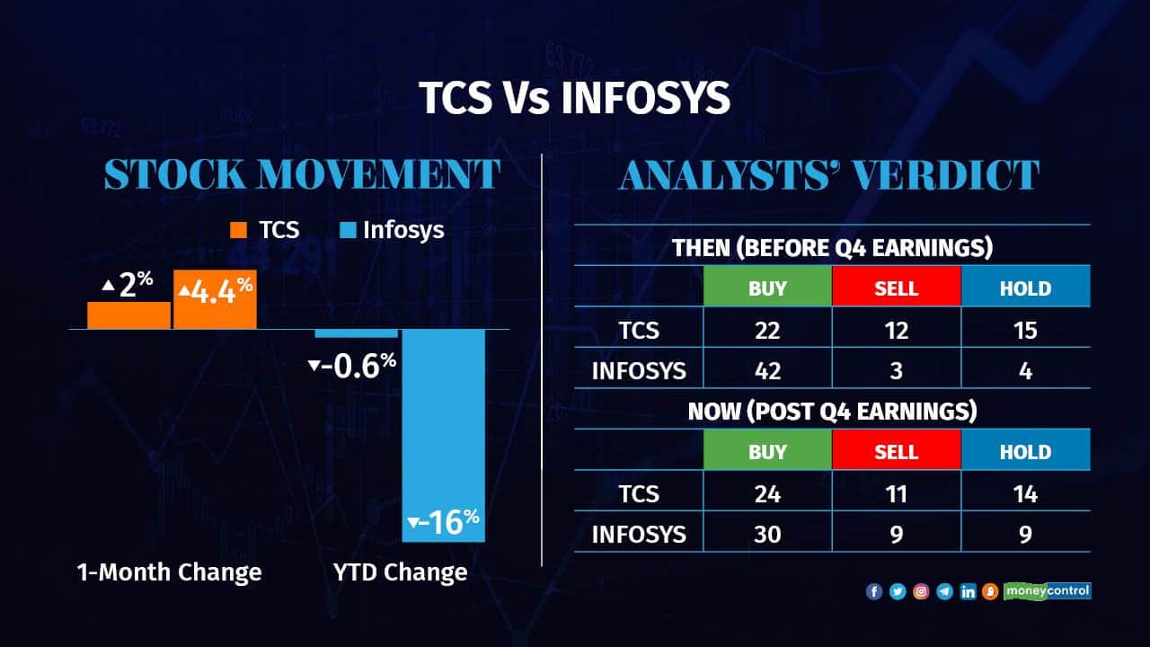 Market Moves