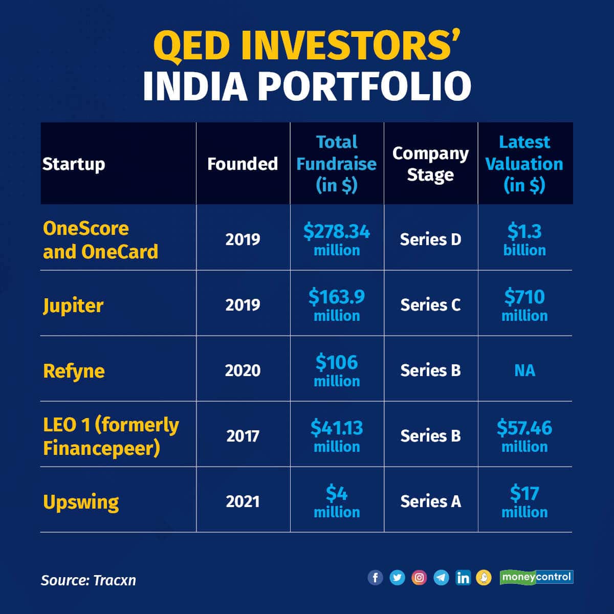 QED Investors 250523_002