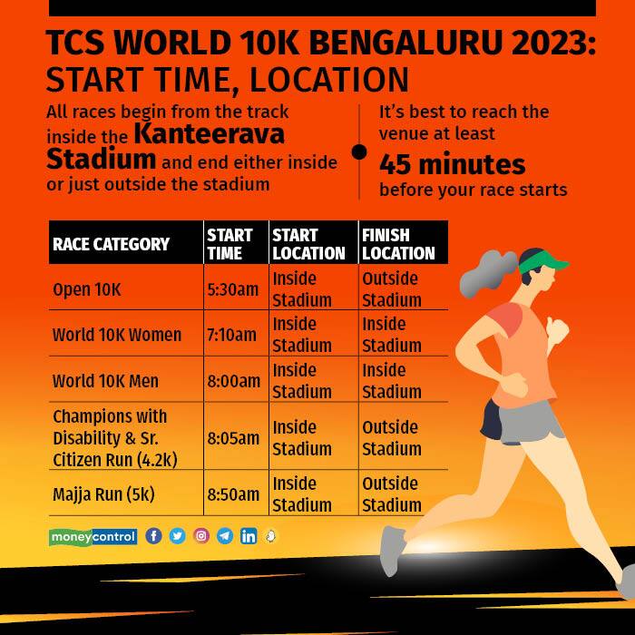 TCS World 10K Bengaluru 2023: Race categories, start timings, and prep