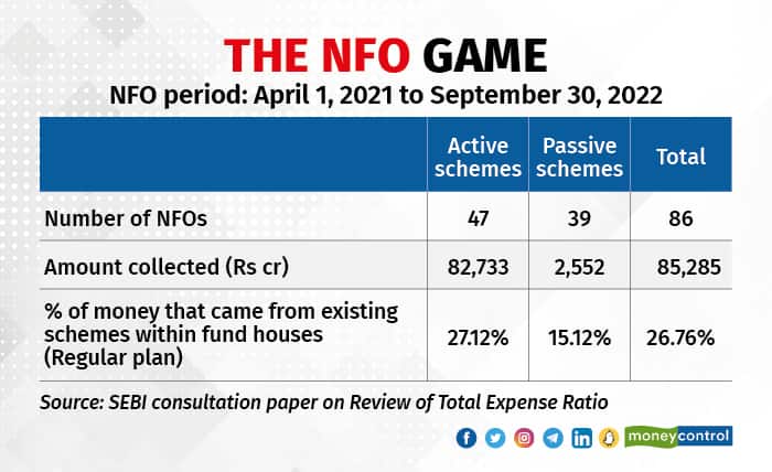 SEBI believes that NFO inflows arising out of switches from existing schemes within fund houses might be an unnecessary churn and should be disincentivized if done for the wrong reasons. 