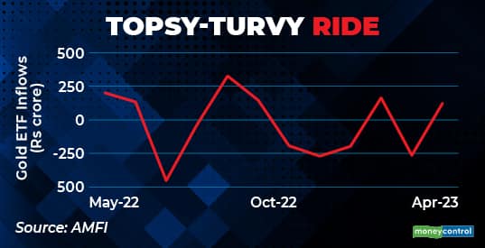 Topsy-turvy ride