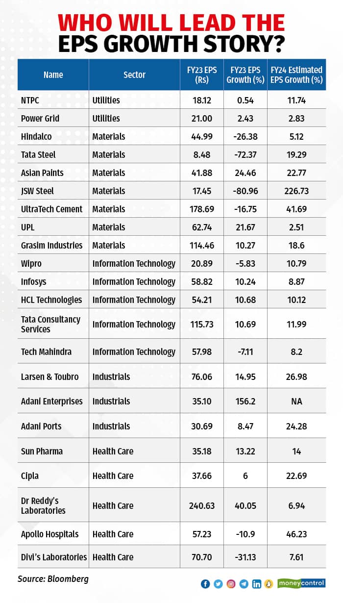 WHO WILL LEAD THE EPS GROWTH STORY1