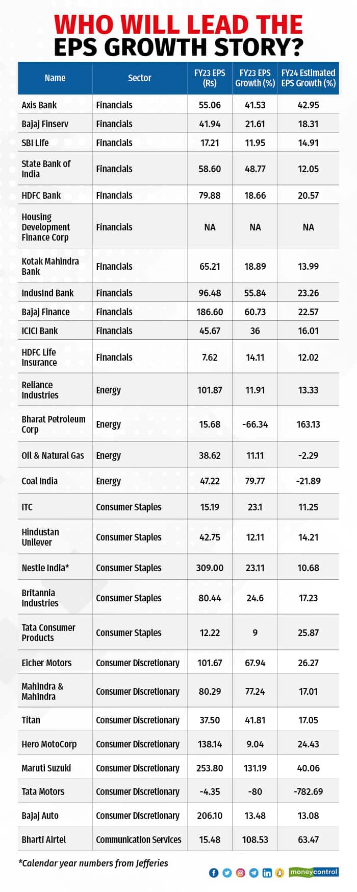 WHO WILL LEAD THE EPS GROWTH STORY2