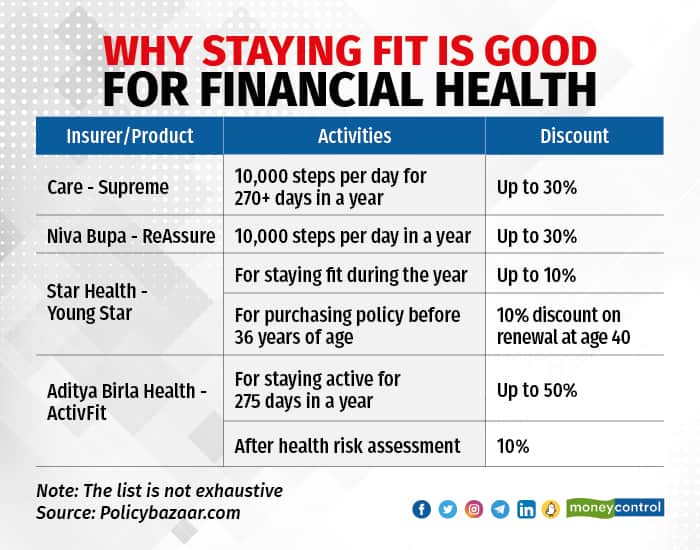 Why staying fit is good  for financial health