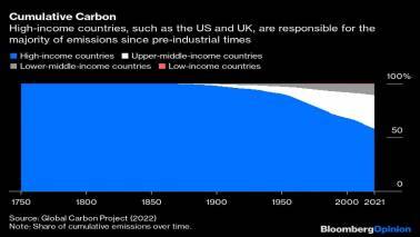 climate change graph