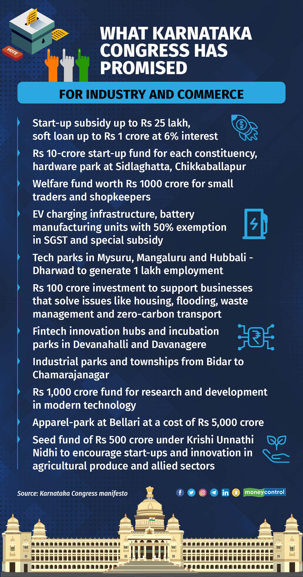 Infra, Infra, Infra: What Tech And Startup Hub Bengaluru Wants From The ...