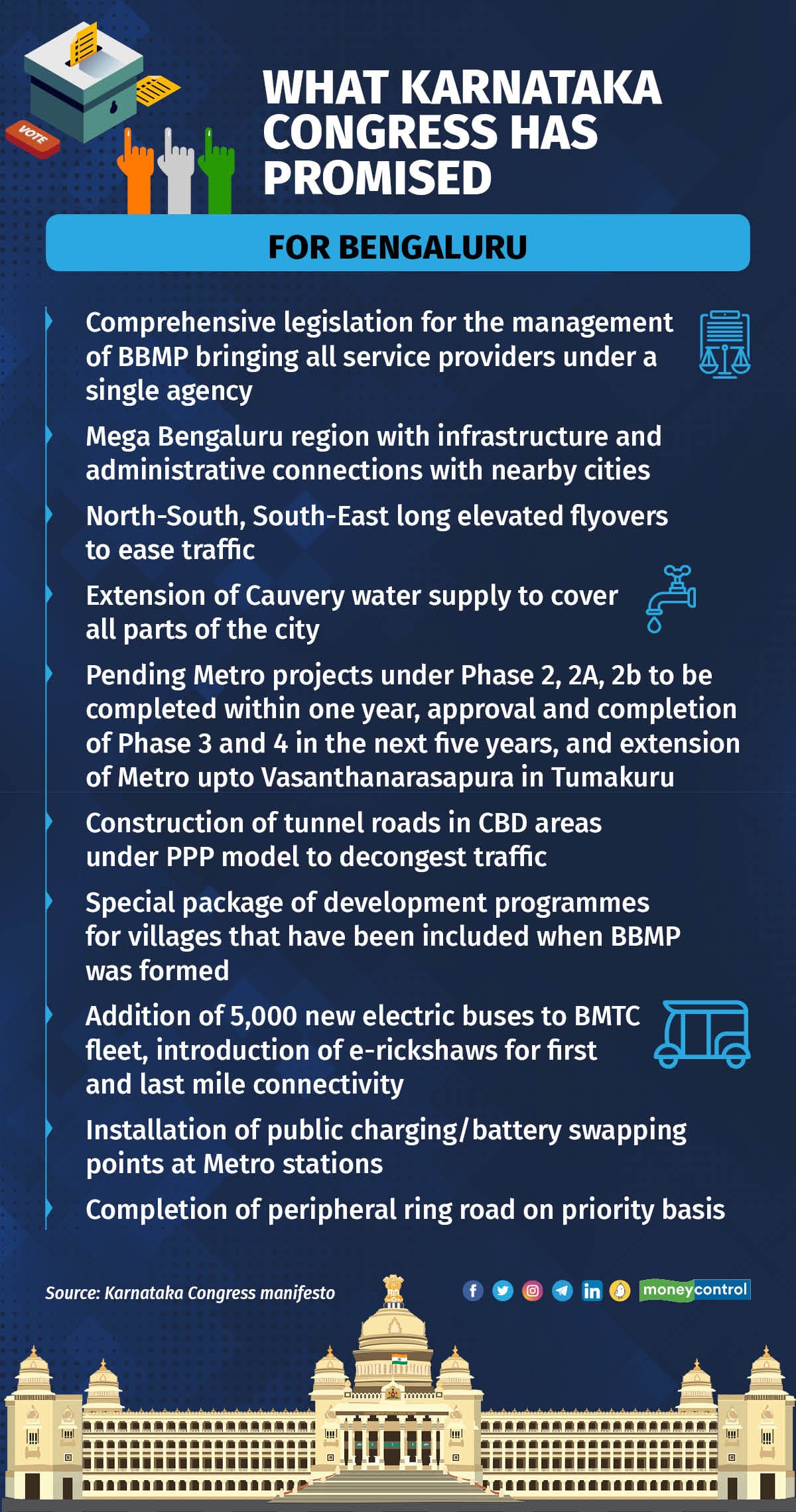 Infra, Infra, Infra: What Tech And Startup Hub Bengaluru Wants From The ...