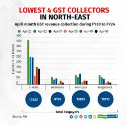 gst-collectors-graphicslow