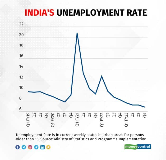 indias-unemployment-rate