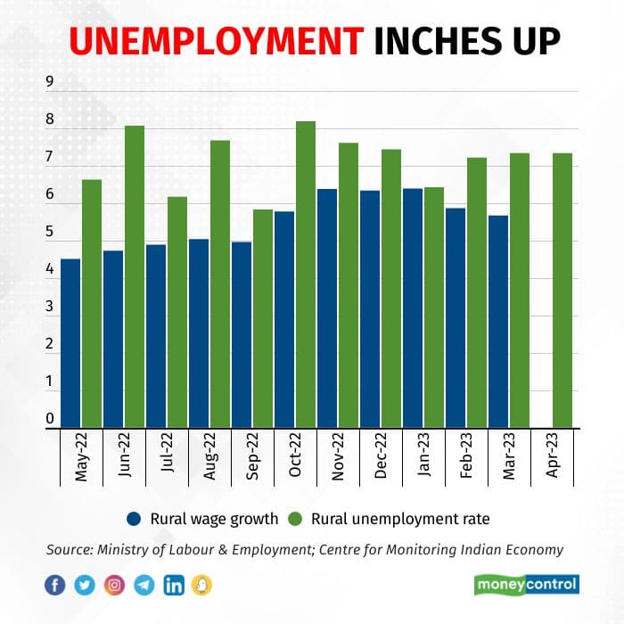 inflation and mpc 290523_001