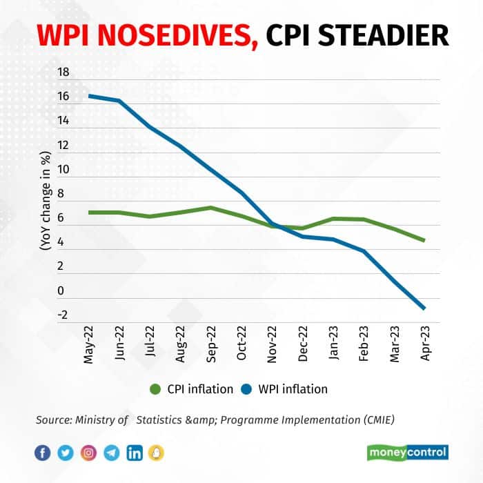 inflation and mpc 290523_002