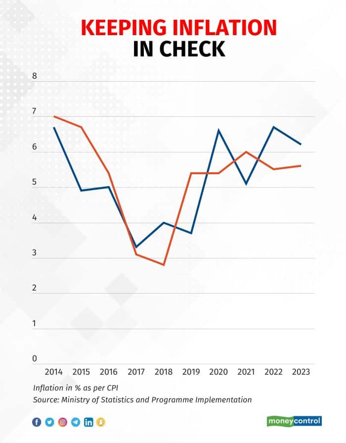 karnataka-growth-and-inflation (1)