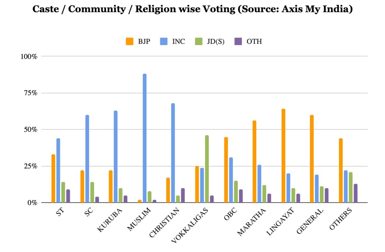 karnataka-polls-seat-share-1