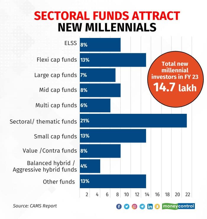 millenial-mutual-fund-investors (2)