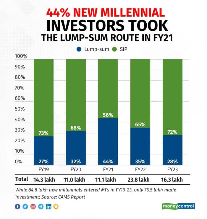 millenial-mutual-fund-investors (2)