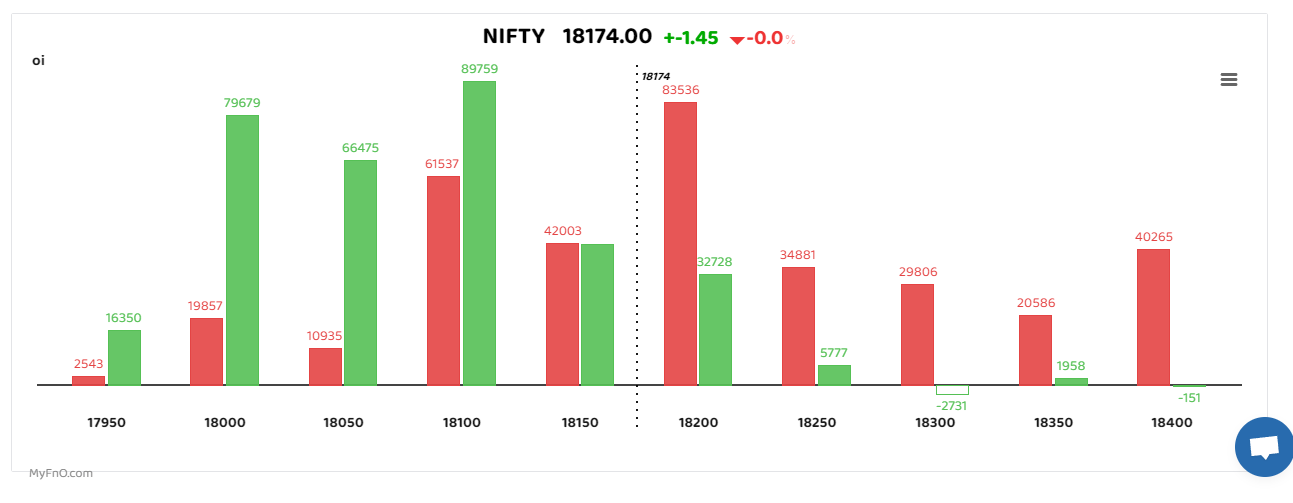 F O Manual Bears Create Multiple Hurdles Beyond 18 150 IT Stocks Shine f-o-manual-bears-create-multiple-hurdles-beyond-18-150-it-stocks-shine