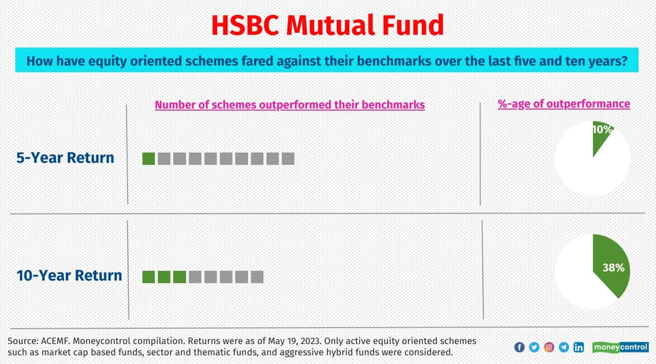 Is Your Mutual Fund Justified For The Expenses It Charges You?