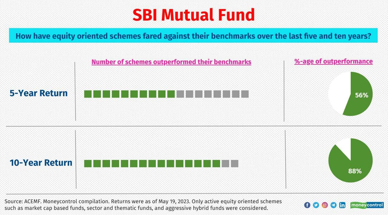 Bgsax Mutual Fund