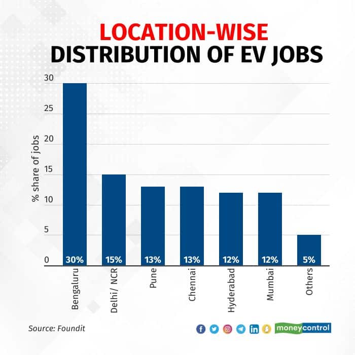 EV popular-job-profiles (1)
