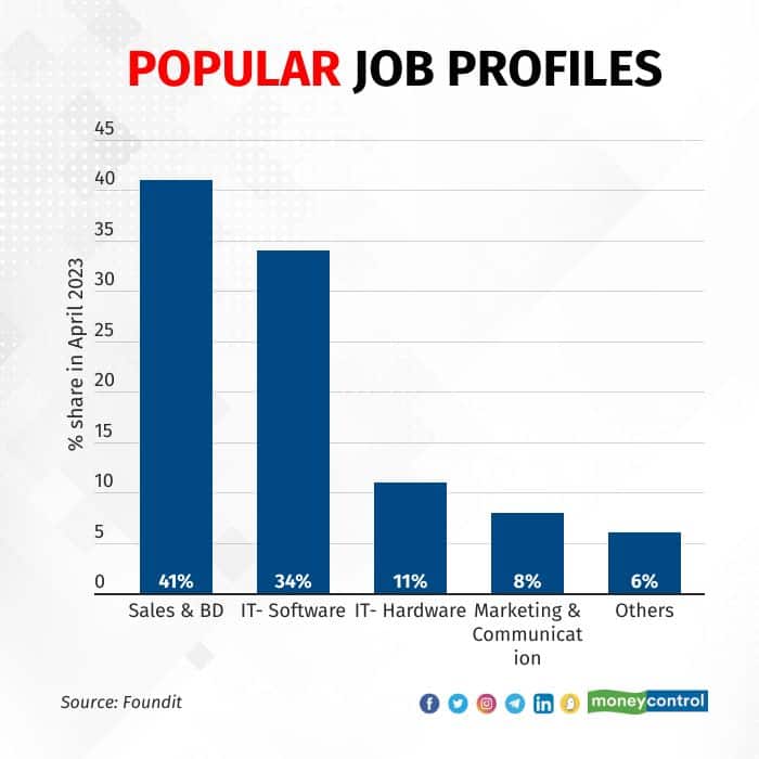 EV popular-job-profiles