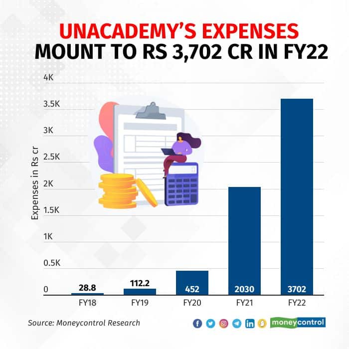 unacademy-graphics (4)