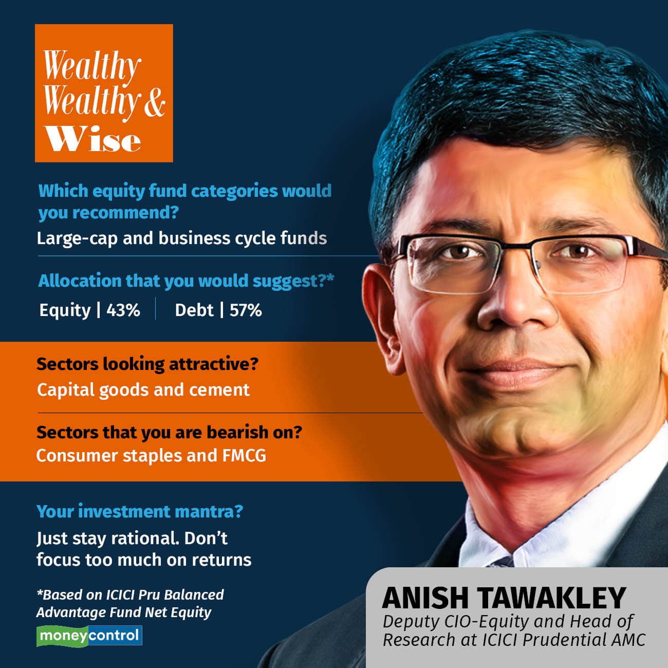 wealthy wealthy and wise Anish Tawakley