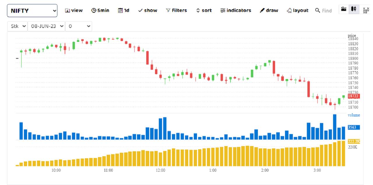 F&O Manual: Breach below 43,700 on Bank Nifty may bring more bears to index
