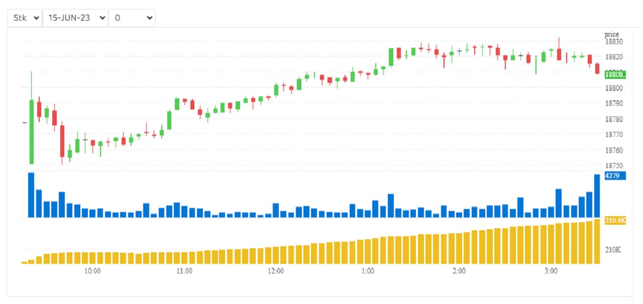 F&O Manual: Initiate bull call spreads for next week's expiry to play upside in Nifty