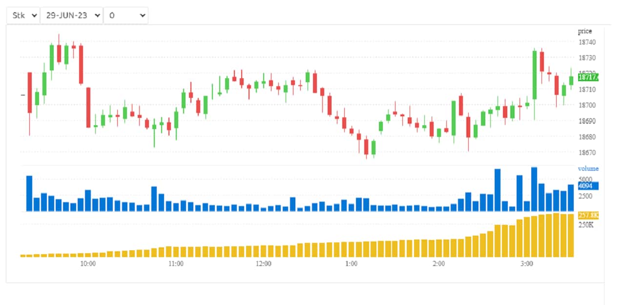 F&O Manual: Inconclusive data warrants credit strategies, say analysts