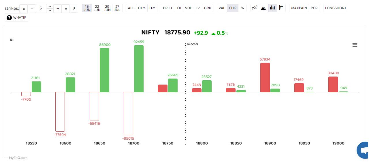 Nifty 2024 index today