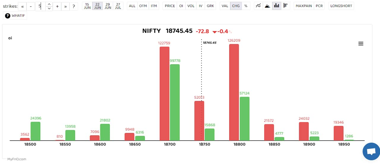 The Nifty Spot