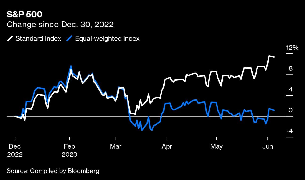 Source: Bloomberg