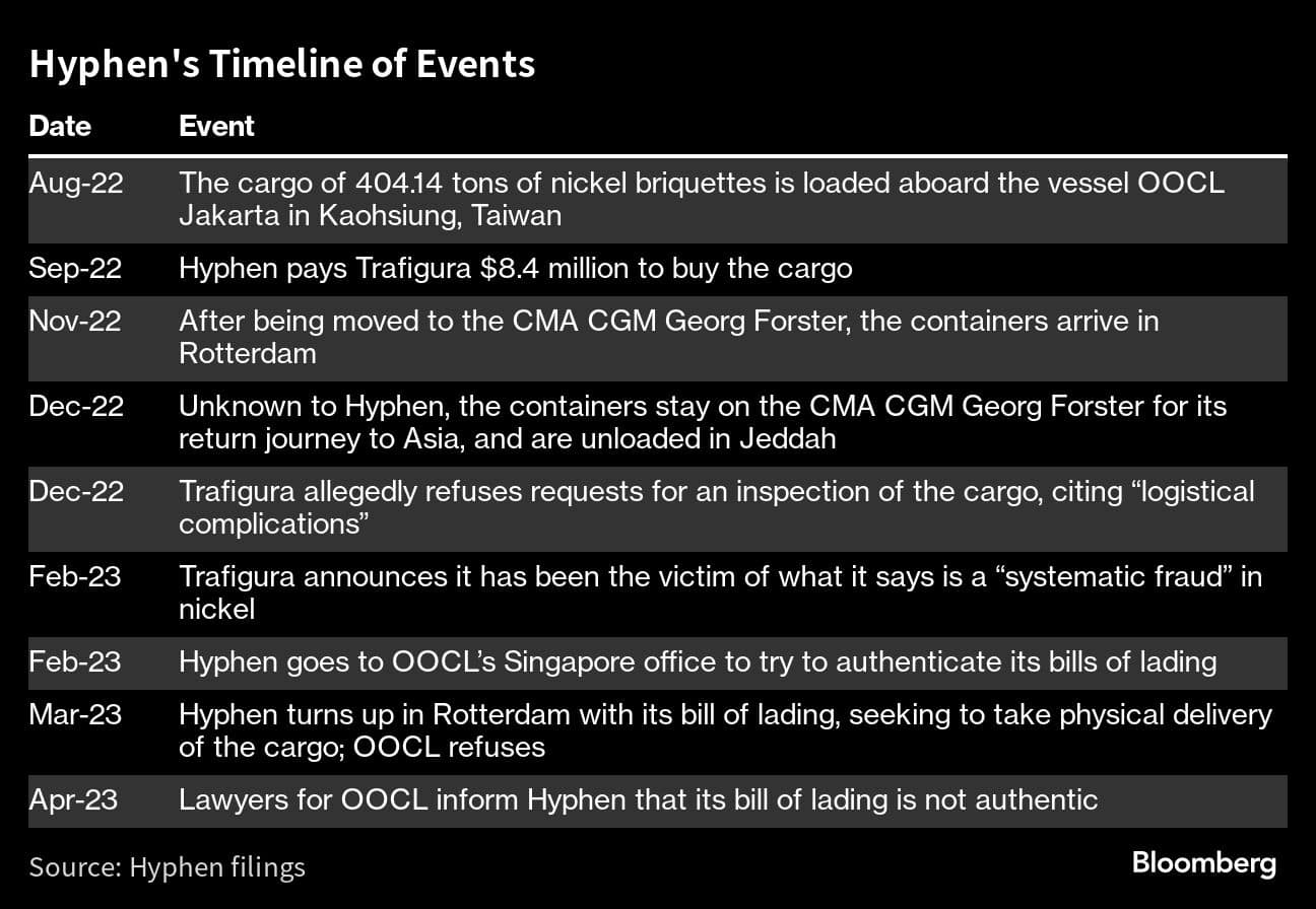 Hyphen's Timeline of Events |